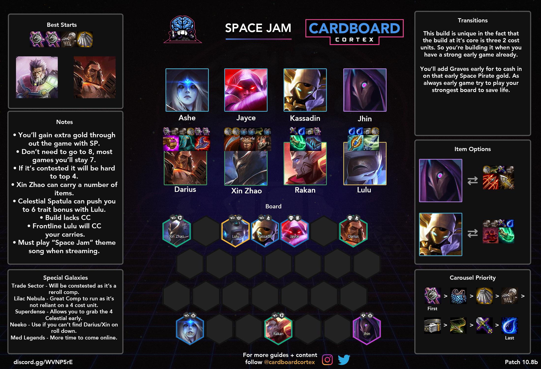 17 Tft Comp Tier List Reddit Tier List Update