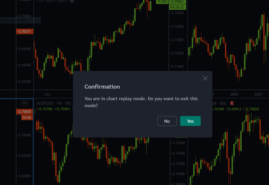 Trading Strategy Fully Revealed With Tradingview Bar.