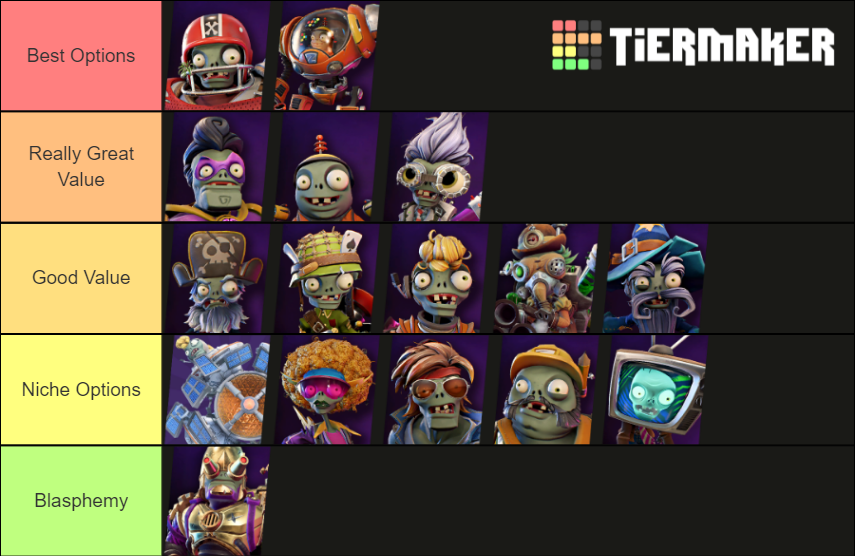 BFN zombies ranked by which ones you should teamup with in CoStar r