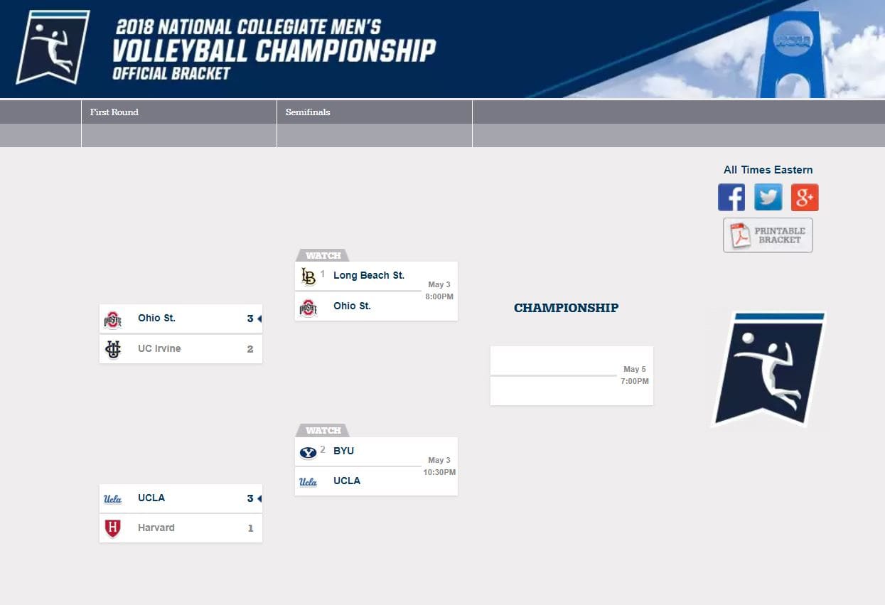 NCAA Final Four! r/volleyball