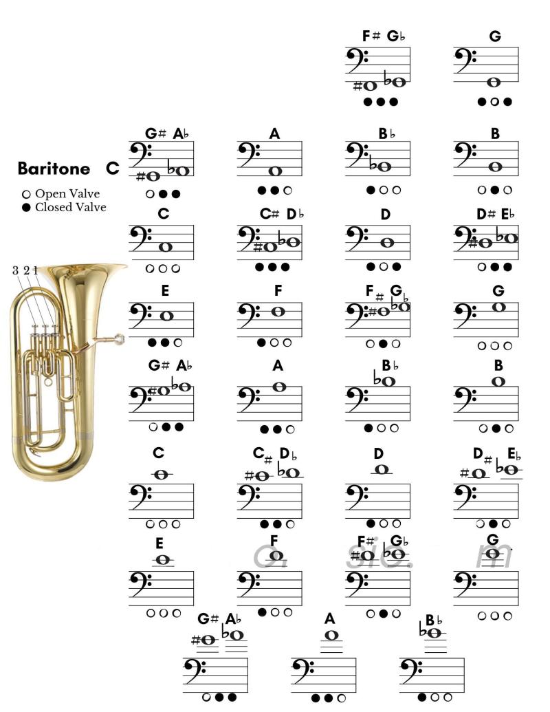 how to play rain song - Ilustrasi 2