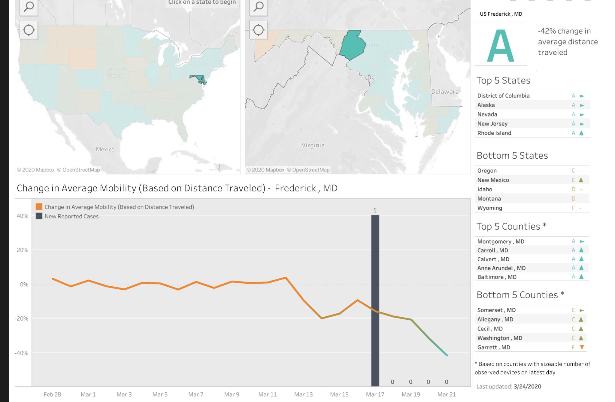 Great job Frederick! Keep it up, we’ll beat this! r/frederickmd