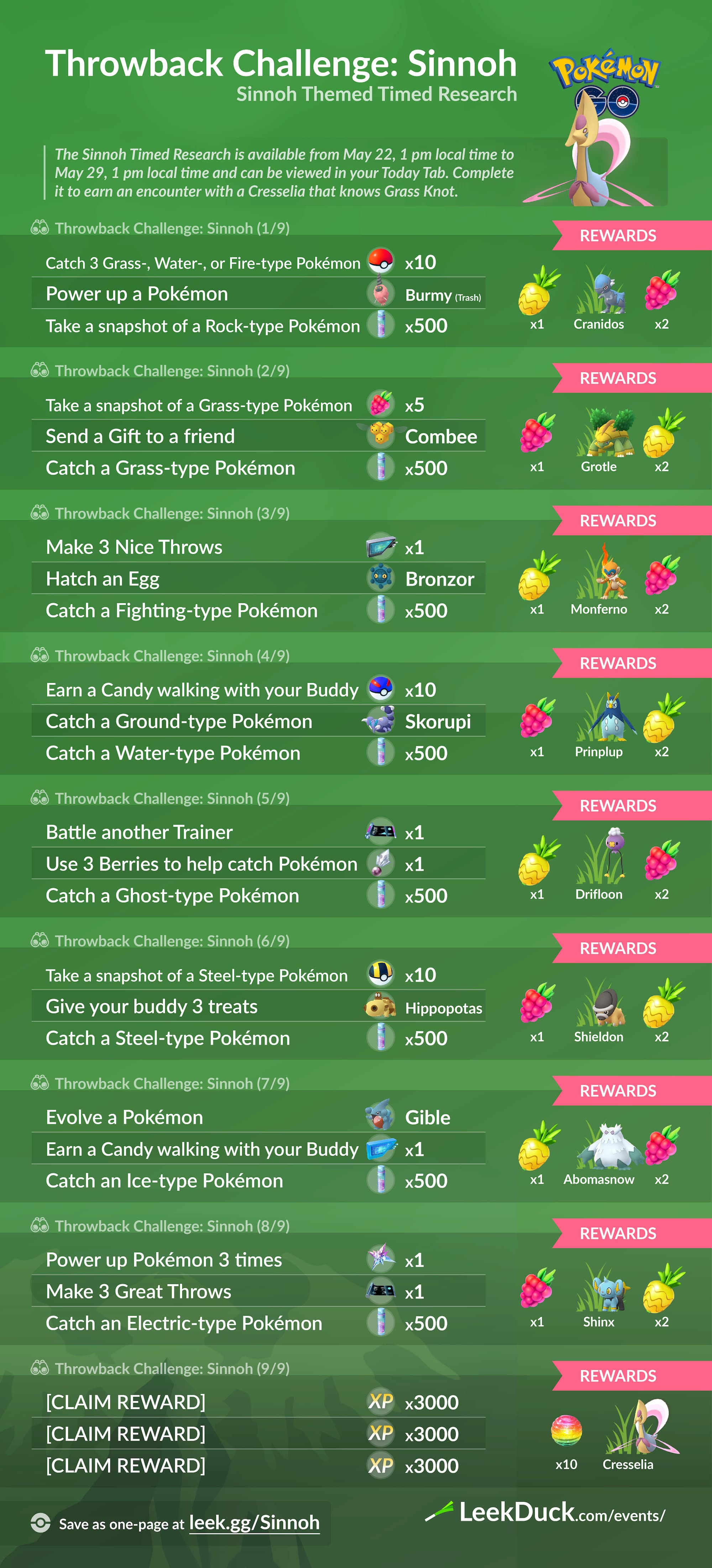 Pokémon GO Complete Throwback Challenge 2020 in a different way