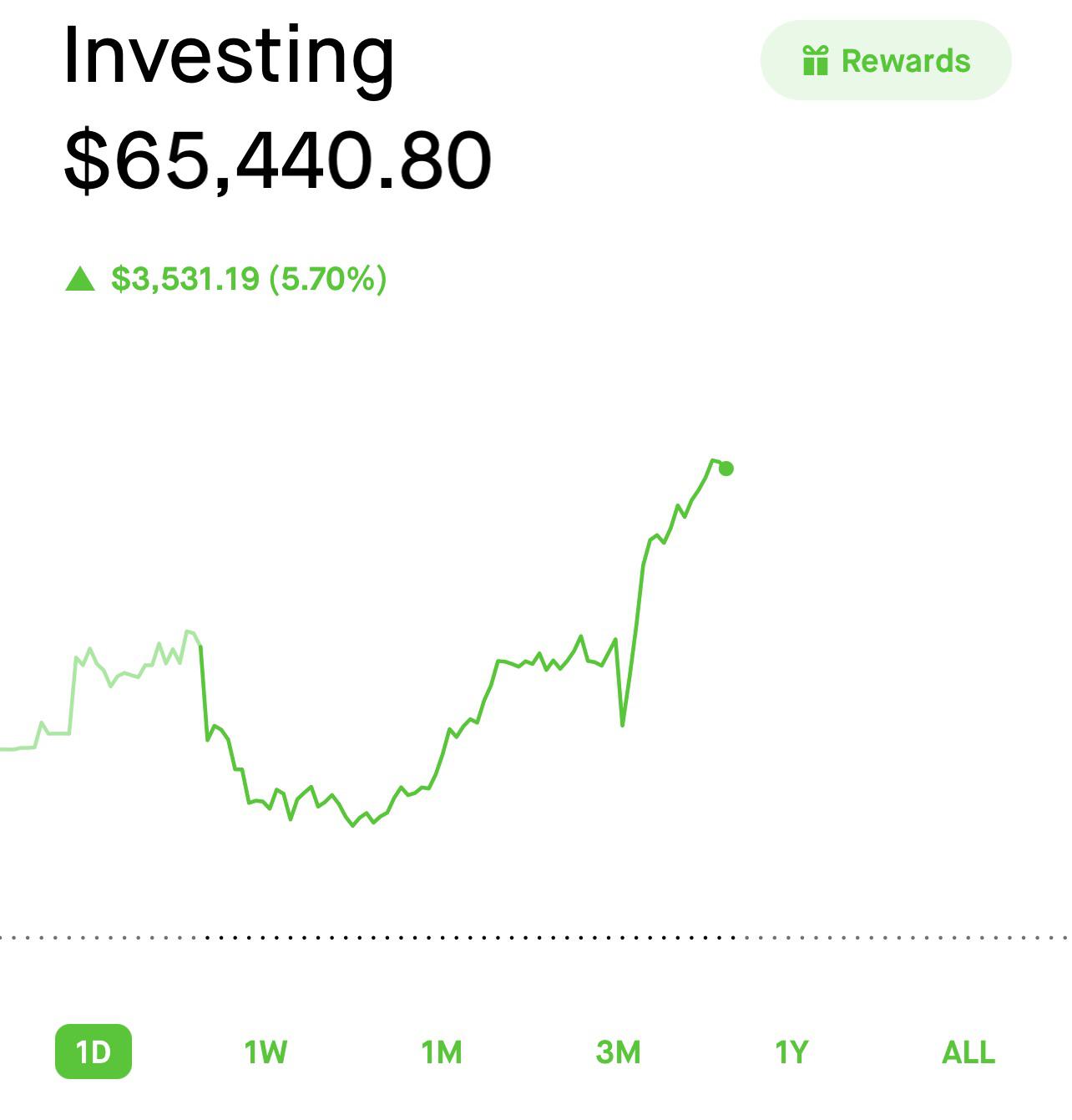 Largest One Day gain Ever r/qyldgang