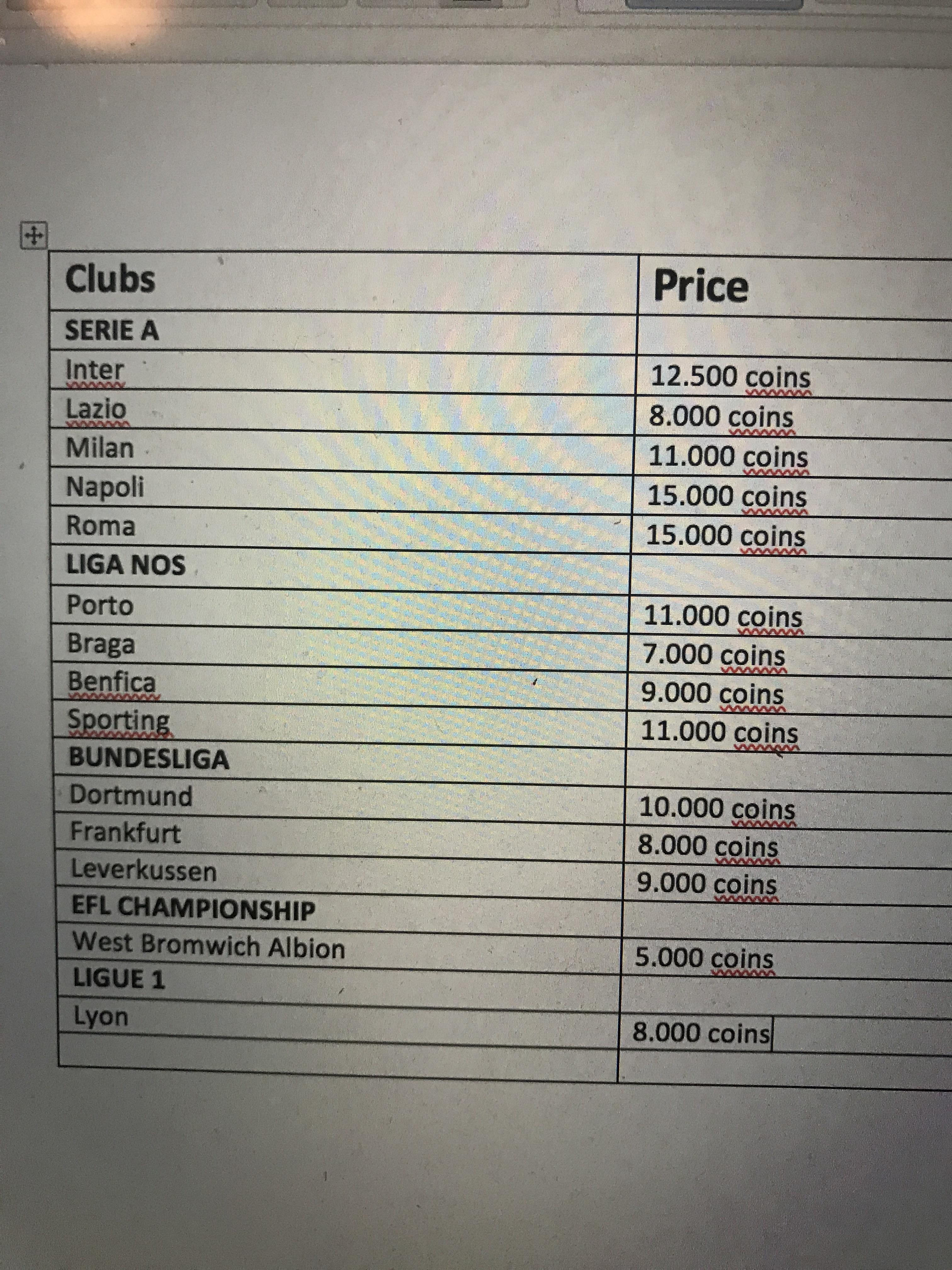 Leagues sbc that are worth it. Here is a list of the clubs and the