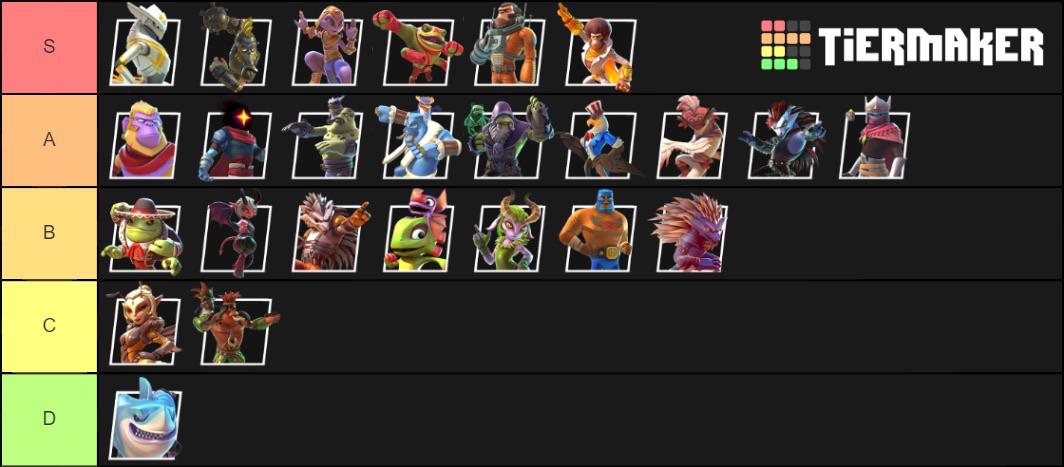 Brawlout Tier List 2023 Ozumi(The Best Brawlout Player In The World)'S Personal Tier List : R/ Brawlout