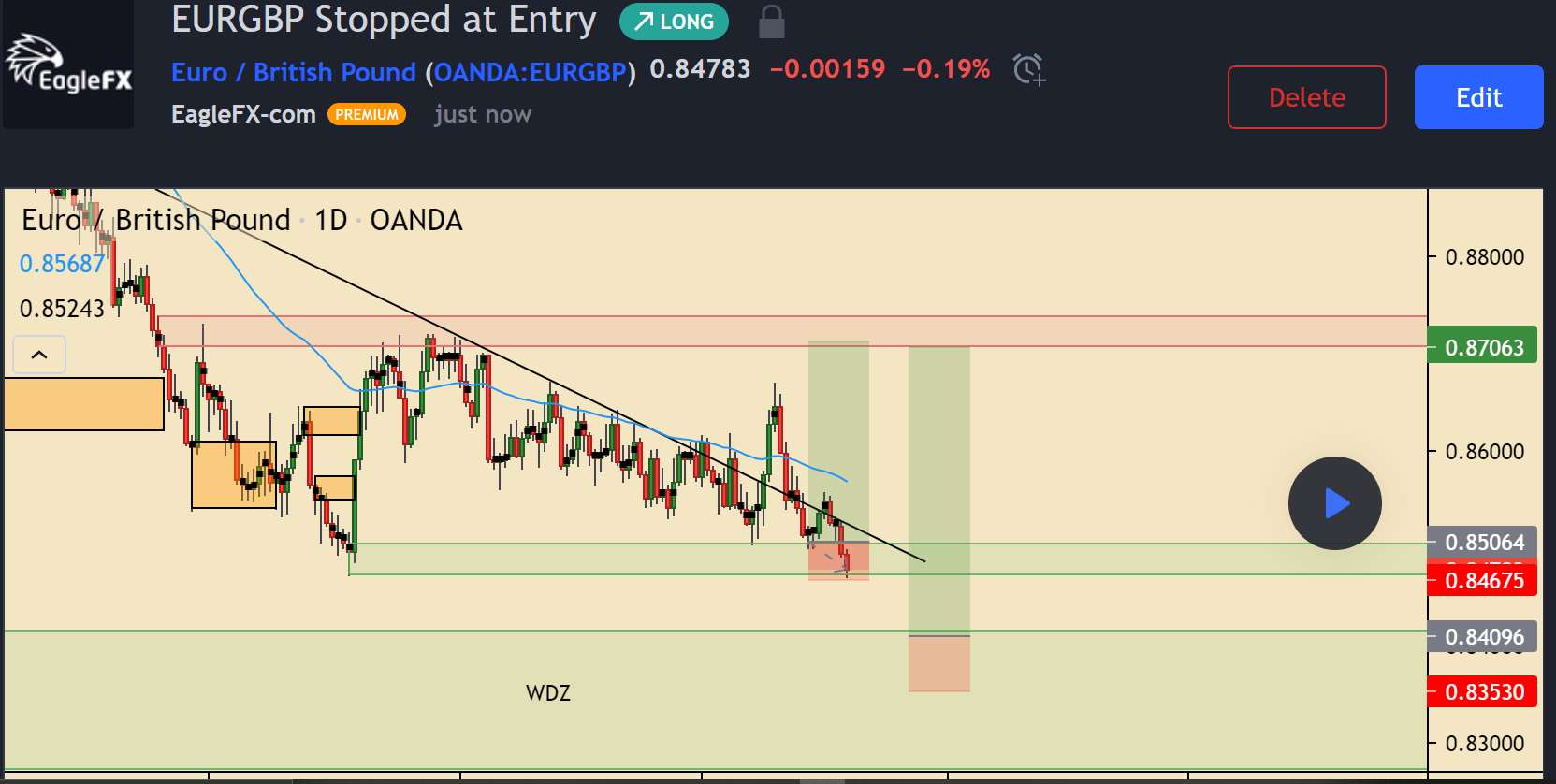 How to Identify Forex Patterns (Morning Star / Evening Star) ForexForALL