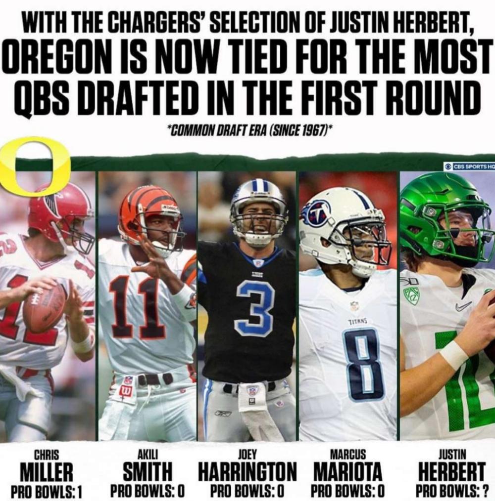 Good and bad. r/Chargers