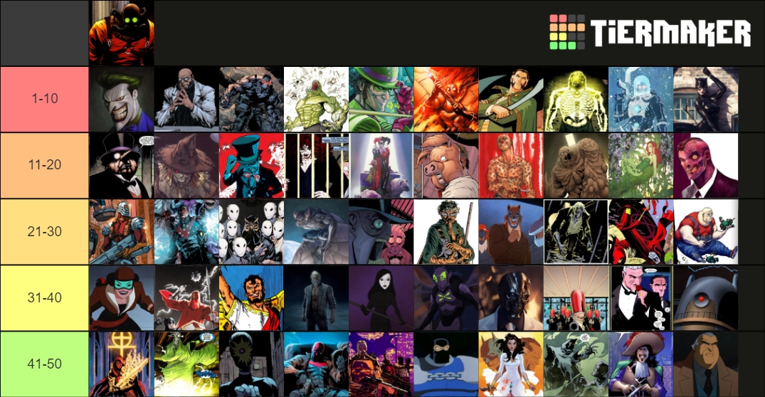 My Top 50 Batman villains r/batman