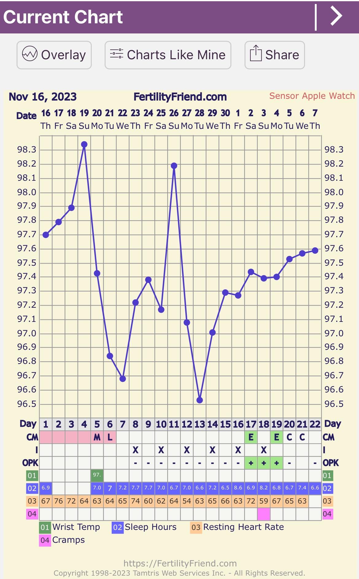 Really frustrated with slow rising BBT r/TFABChartStalkers