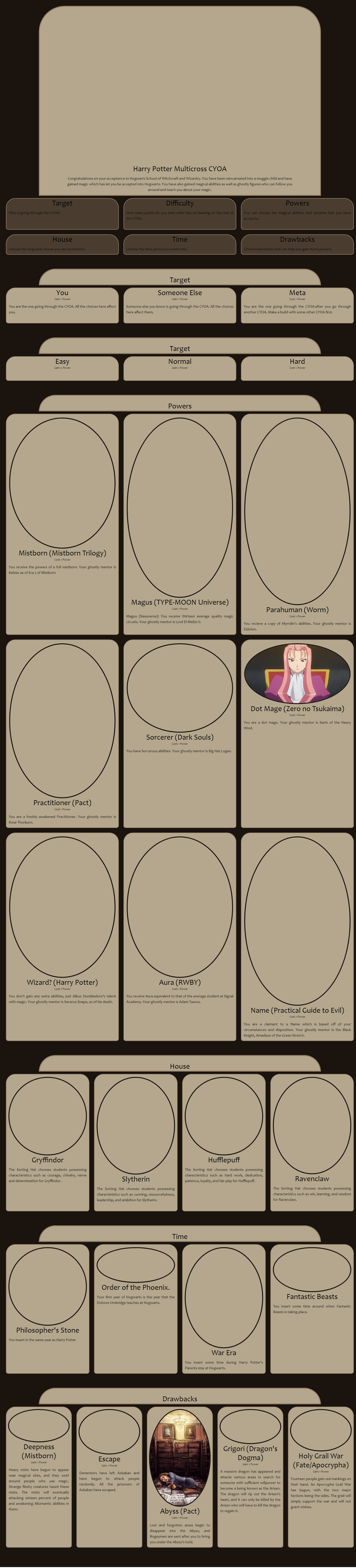 Why do you prefer interactive CYOA's InteractiveCYOA