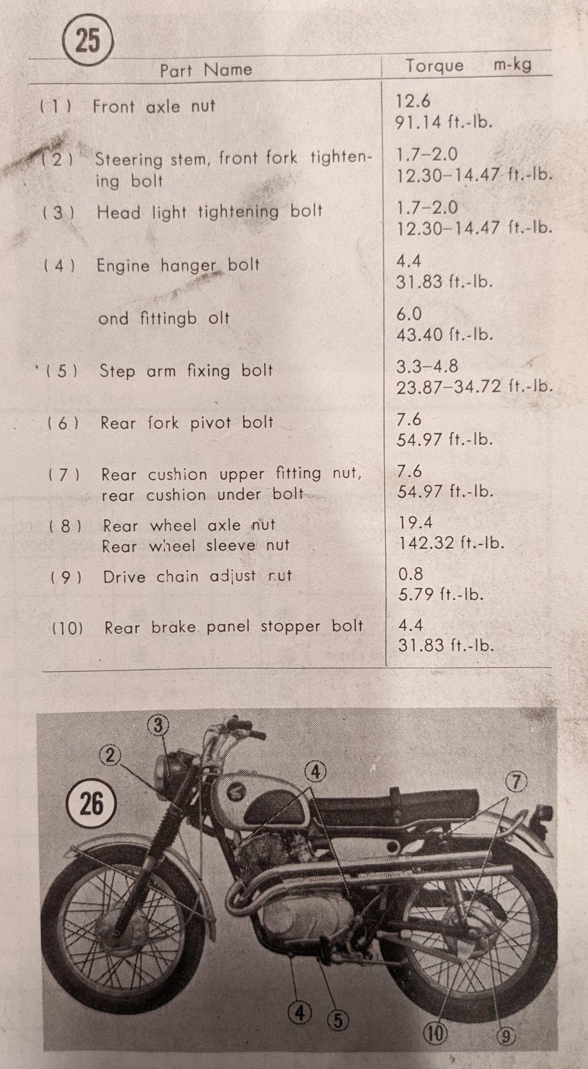 CL72 / CL77 Rear axle nut torque spec. r/HondaCB
