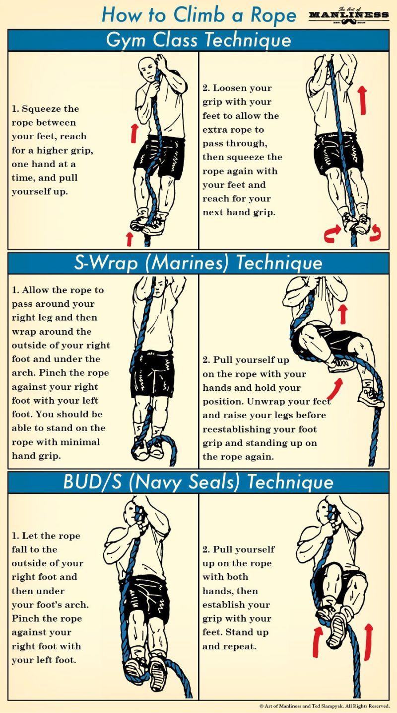 How to Climb a Rope r/coolguides
