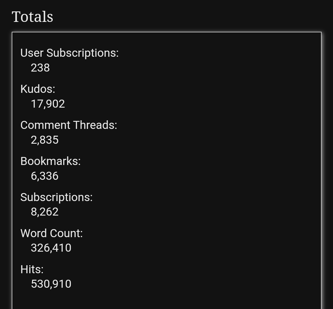 When lockdown and quarantine hit I found shelter on ao3, now 2 years