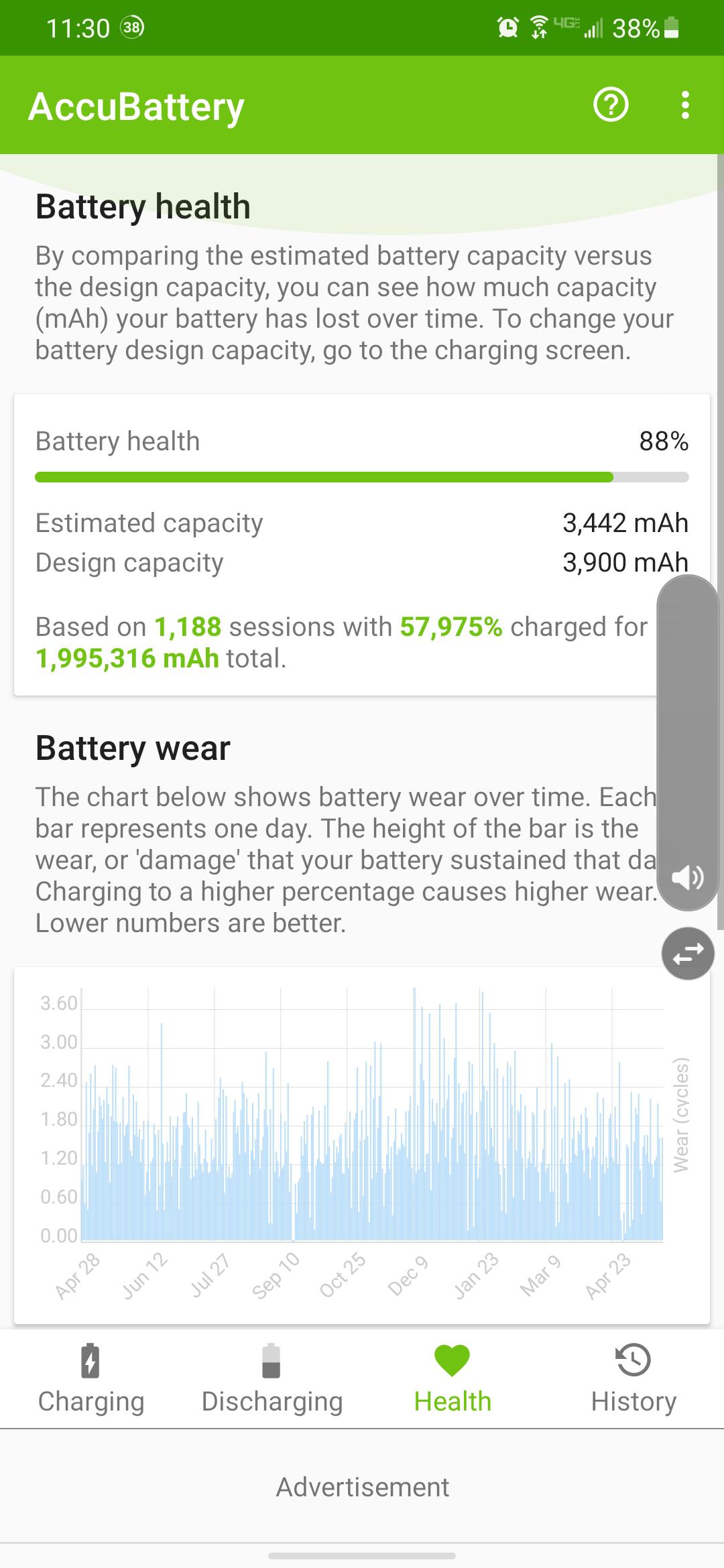 88 Battery health, 1 hr and 4 months of having phone GalaxyA50