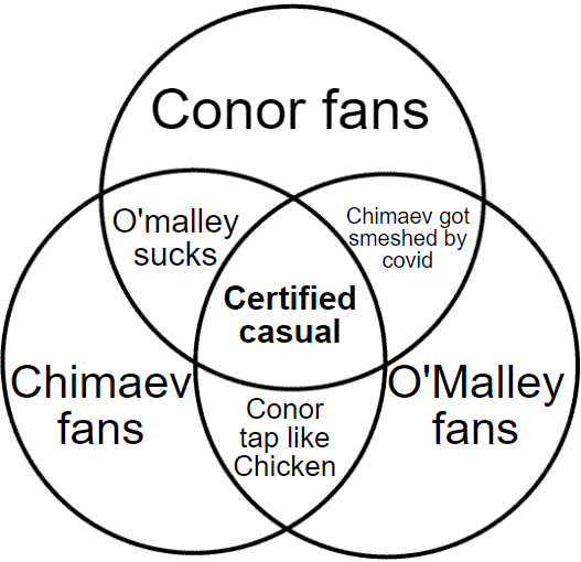 Venn diagrams 101 : r/mmamemes