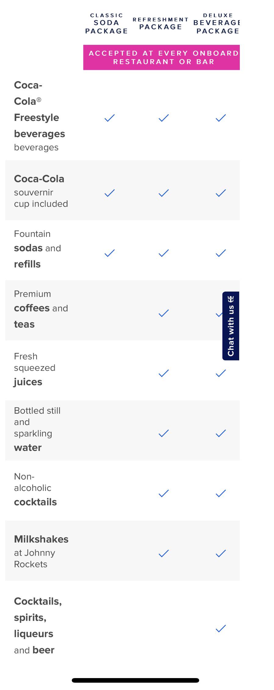 Royal Caribbean Drink Package prices r/royalcaribbean