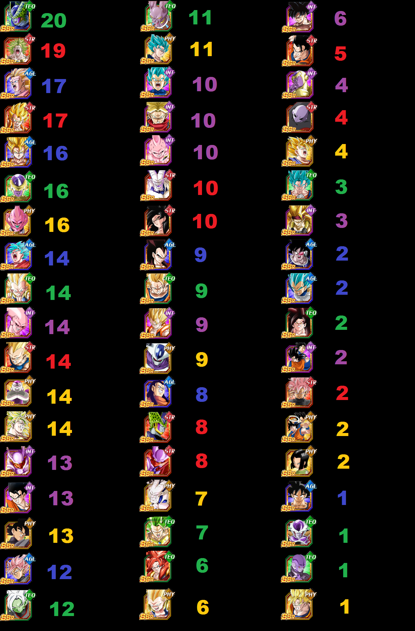 Every dokkan fest exclusive units appearances on banners up to the new years banner (Global) r