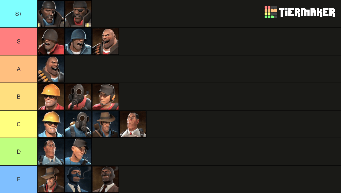 Guess what this tier list is about, Day 3 r/tf2