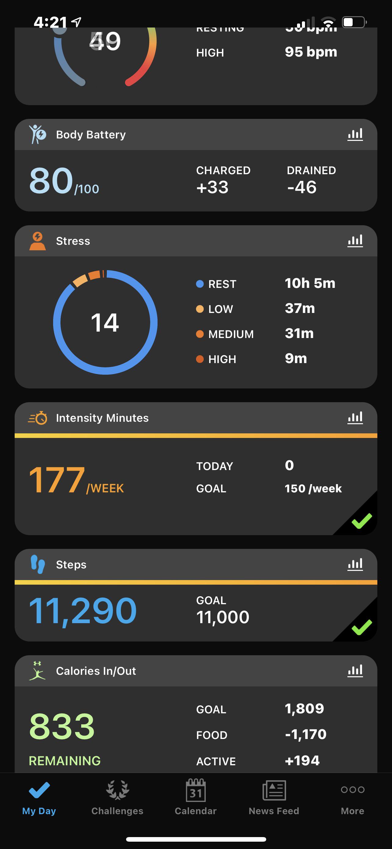 Accurate active calories? r/Garmin