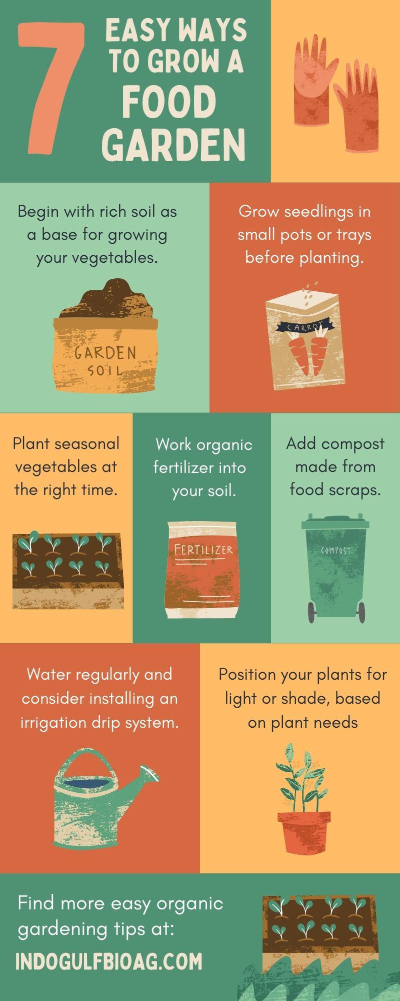 What is fertilizer and why do plants need it?
