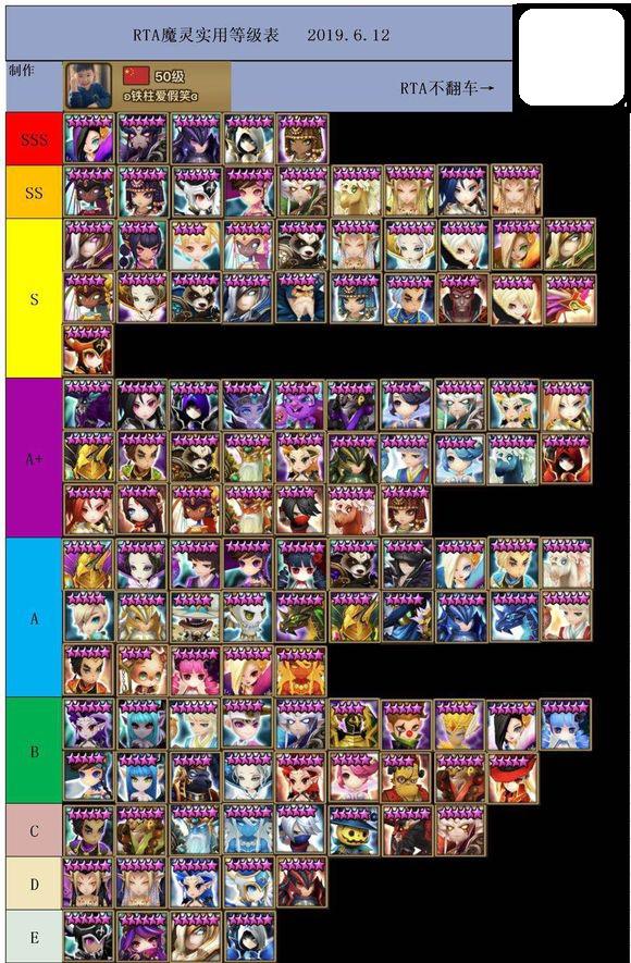 Art Of War 40k Tier List Get More Anythink's