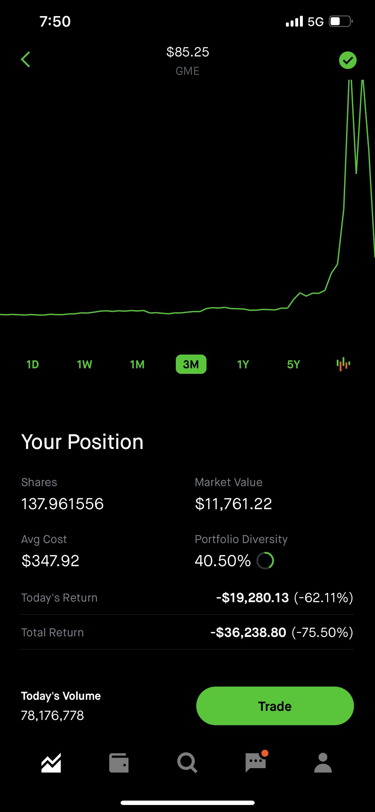 GME porn Loss 🚀🚀 r/wallstreetbets