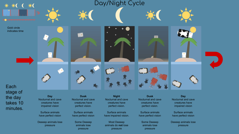 Simple Day/Night Cycle r/deeeepioartworks