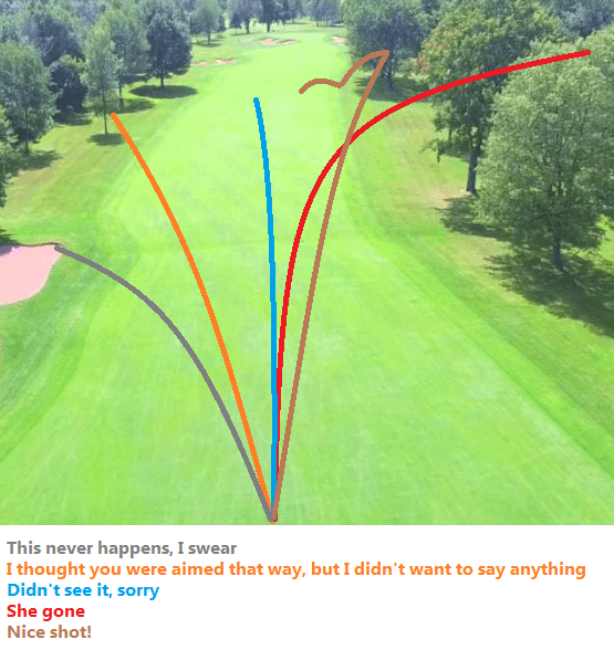 Shot shapes and what they mean r/golf
