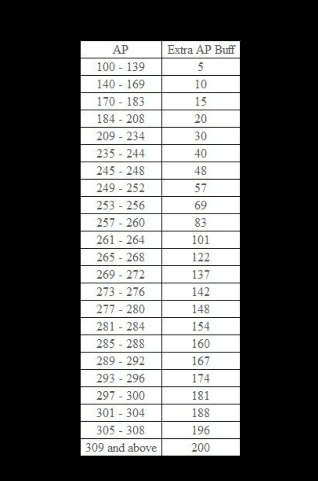 If anyone didn't know about brackets here you go