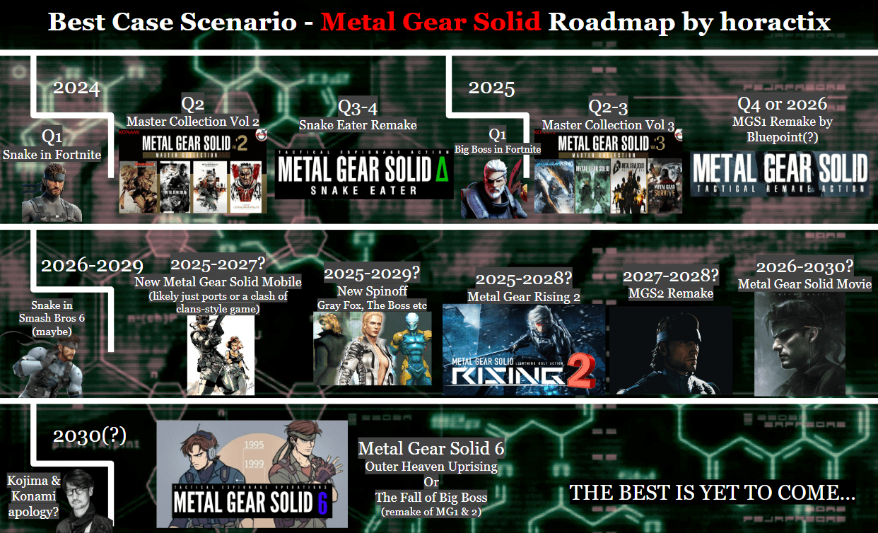 METAL GEAR SOLID Roadmap A Pipe Dream r/metalgearsolid