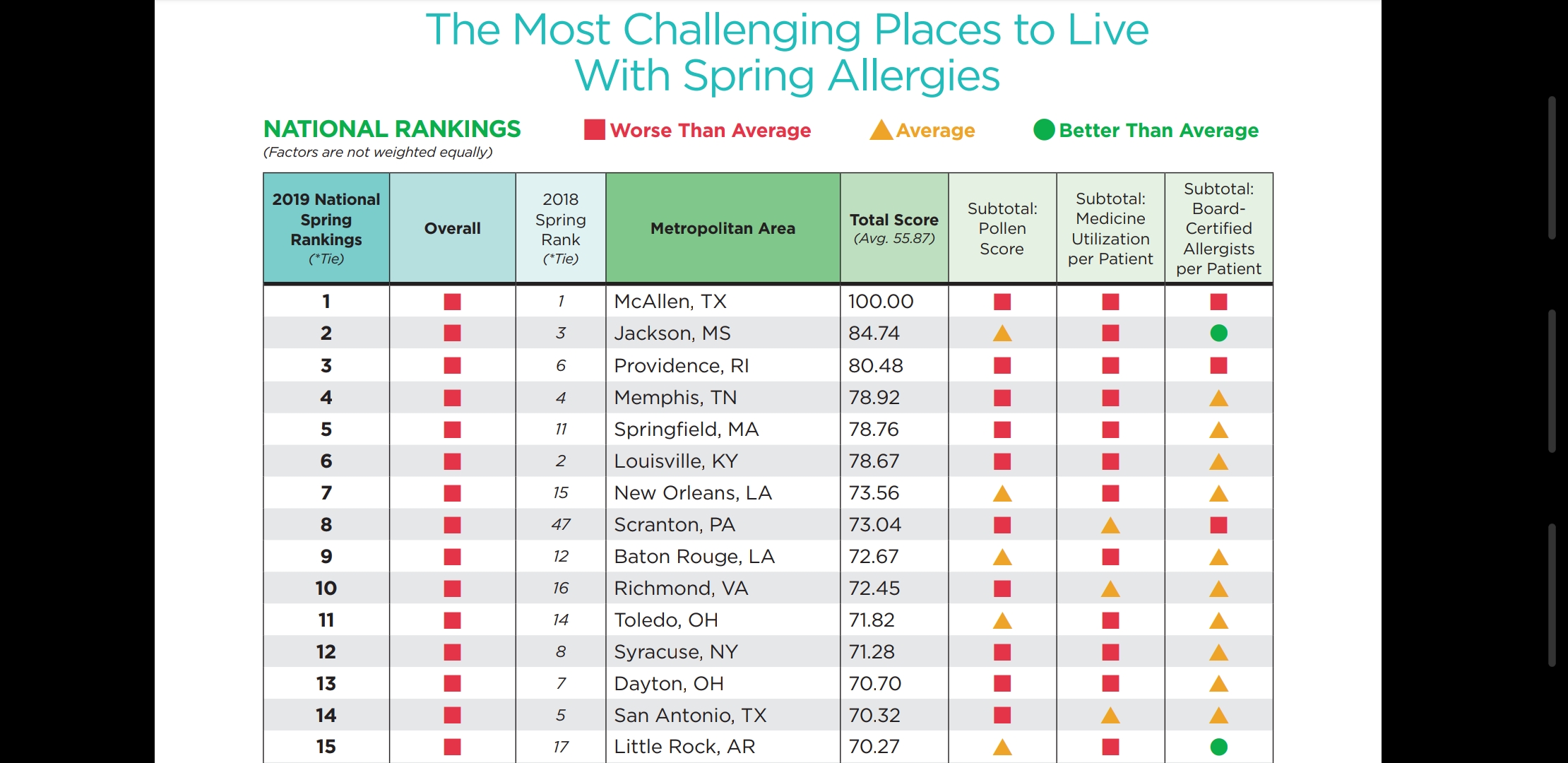 I was looking up some information about allergies and stumbled upon a