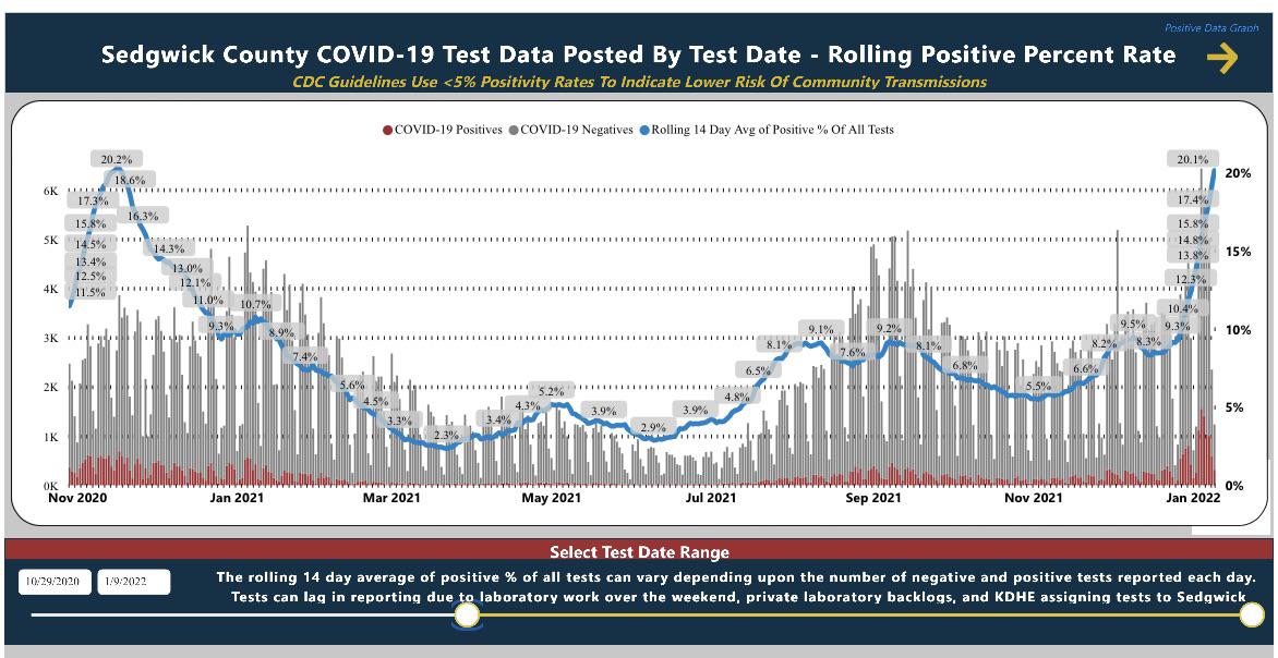 111 best Sedgwick images on Pholder Old School Cool, Wichita and Walmart