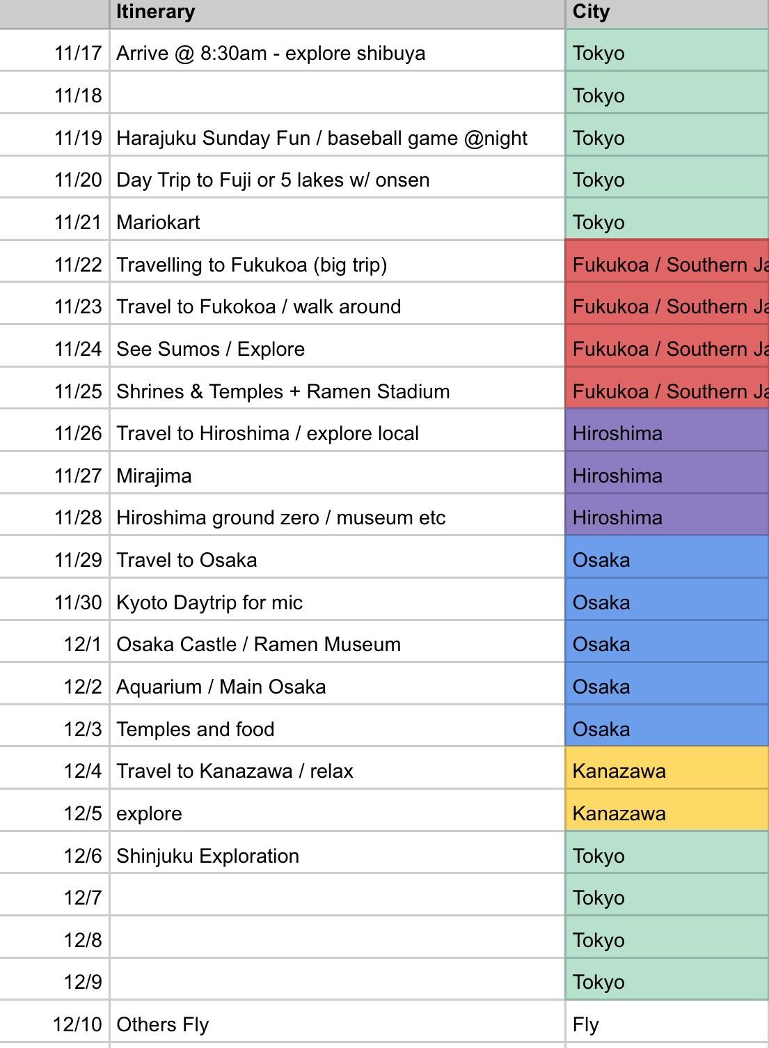 Itinerary check/ suggestions 17/11 a 10/12 (Tokyo/Fukuoka/Hiroshima/Osaka/Kanazawa) r/JapanTravel