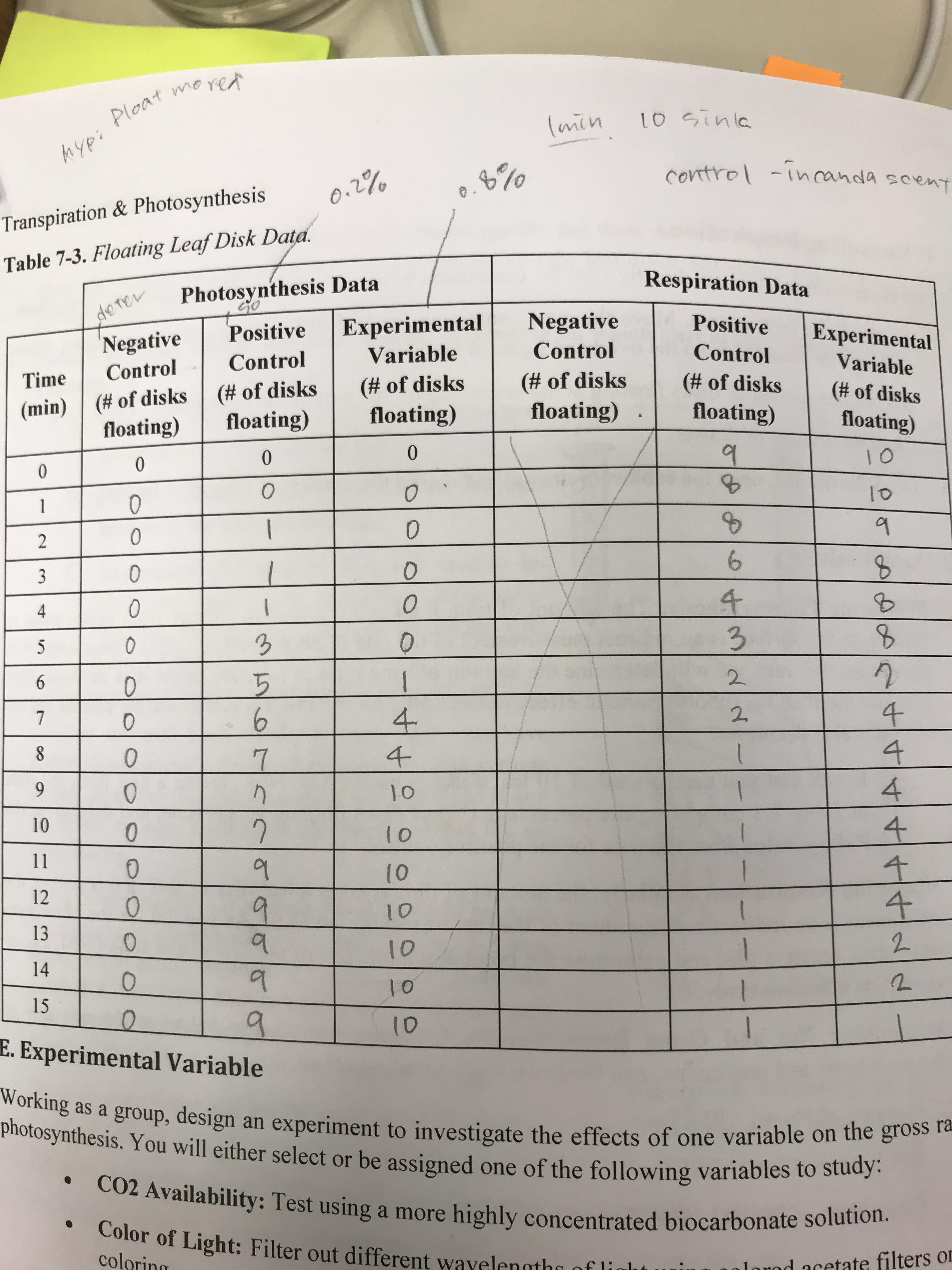 [College General Bio] Leaf disk assay experiment Why did this error