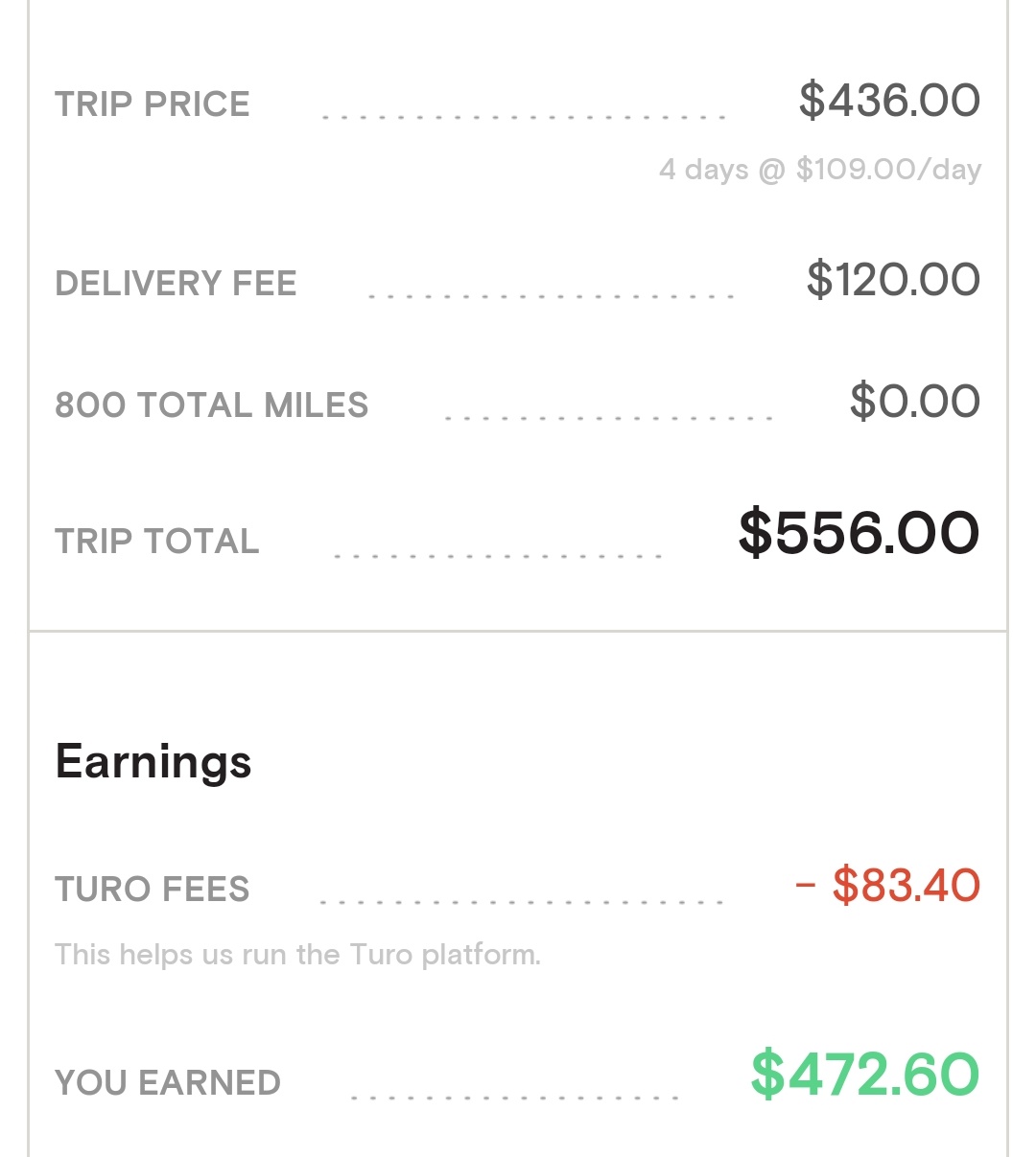 Why does Turo take a cut for delivery? r/turo