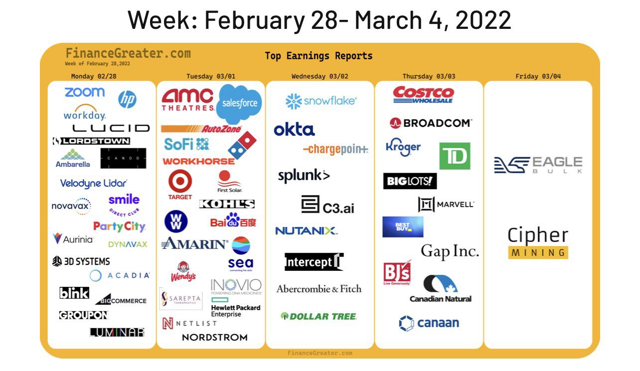 Most Anticipated Earnings Reports Earnings report this weekWeekly