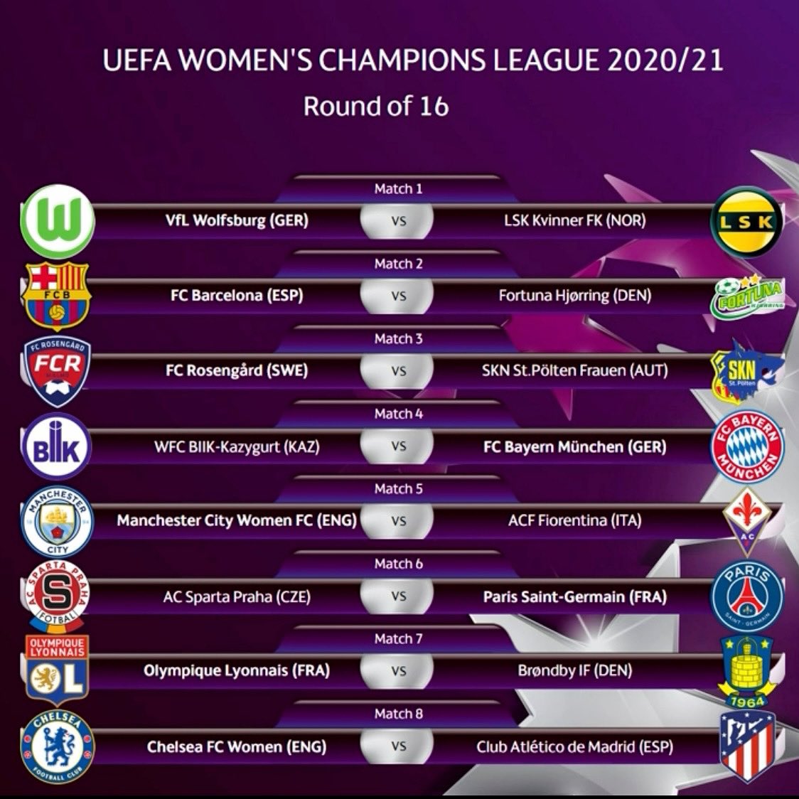 Uefa Round Of 16 Draw 2021 Champions League Round Of 16 Draw Fixtures