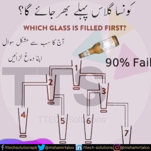 📣Quiz of the Week👏 "Can you kindly tell WHICH GLASS IS FILLED 1ST"🧐🤔😀