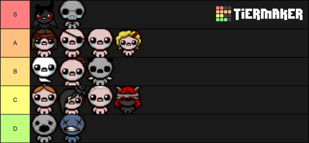 Games Tier List 10 Binding Of Isaac Character Tier List