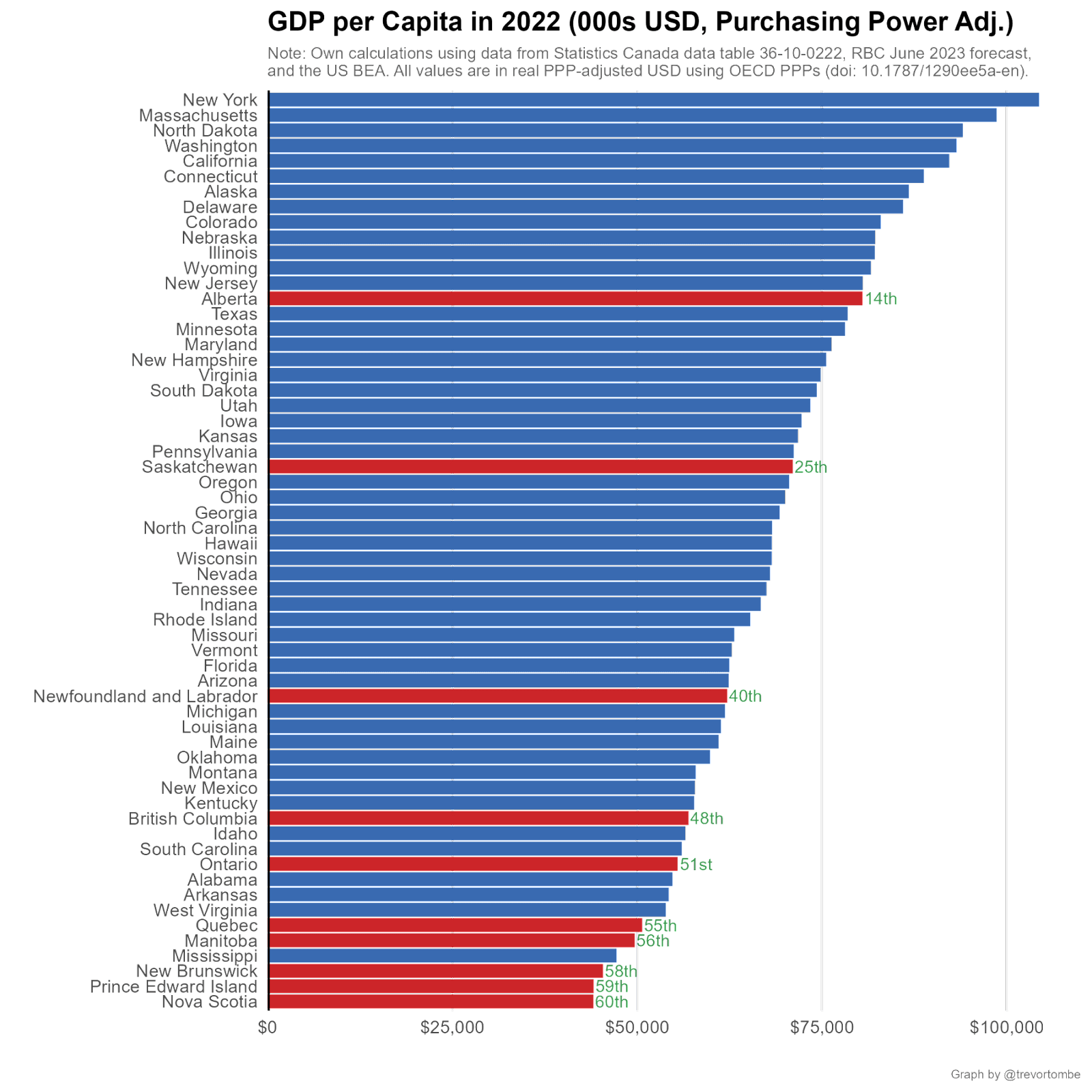GDP per capita US States vs Canadian Provinces (USD, Purchasing Power
