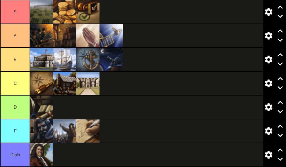 EU4 The Imperial Council /r/eu4 Weekly General Help Thread March 1