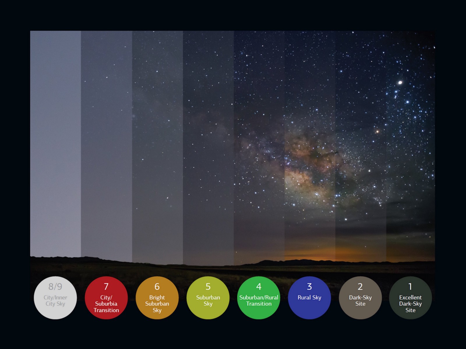 Bortle Scale of Nightlight Pollution r/coolguides