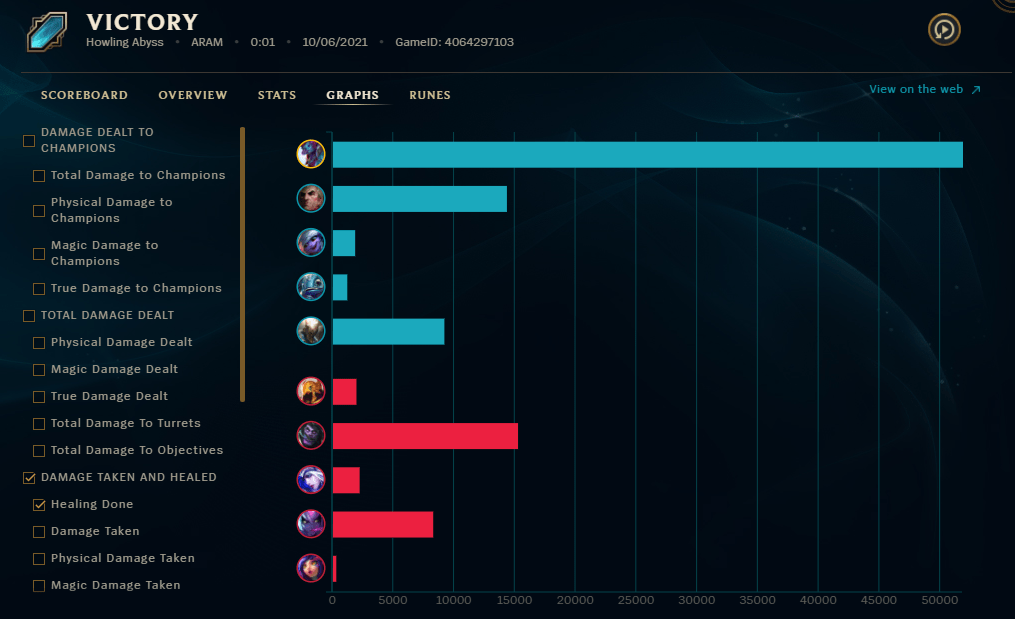 PSA Build antiheal against Trundle. 22 minute game r/ARAM