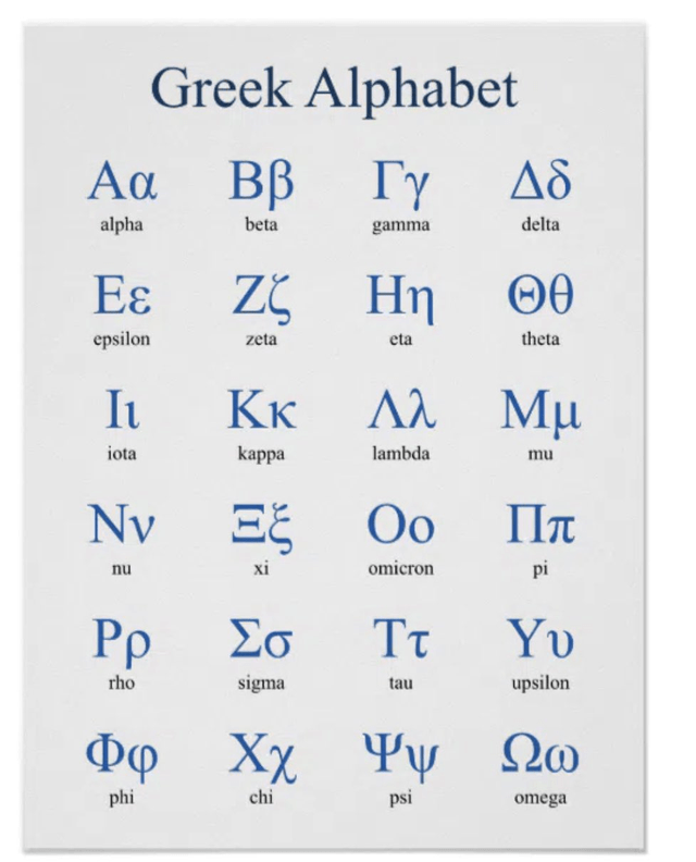 Greek Alphabet Map