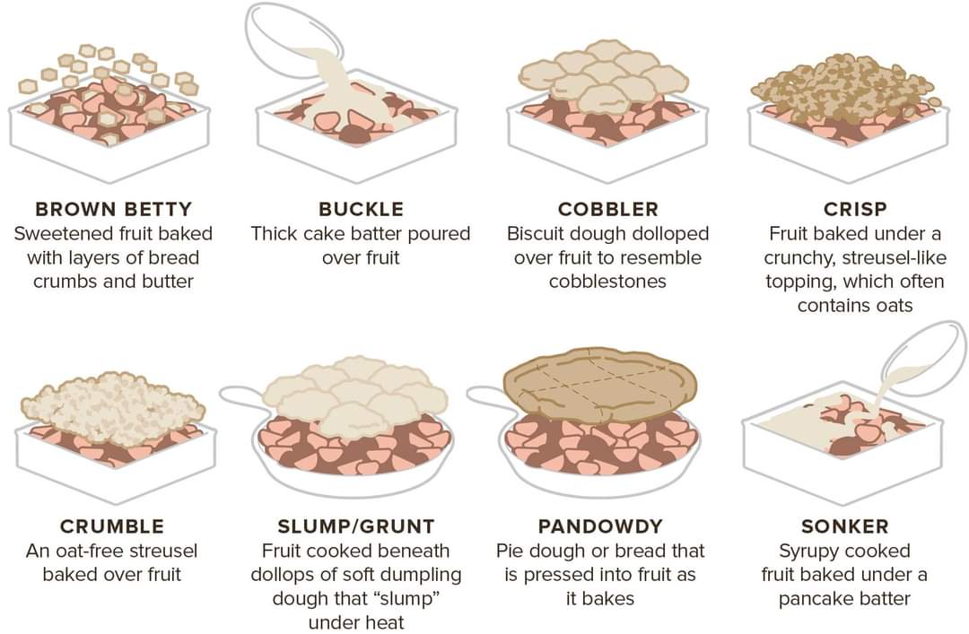 It's not all cobbler! r/coolguides
