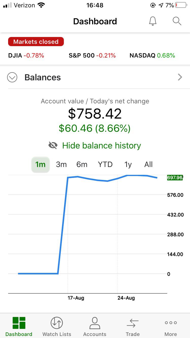 Why is my listed purchase price for MSFT always higher than what I