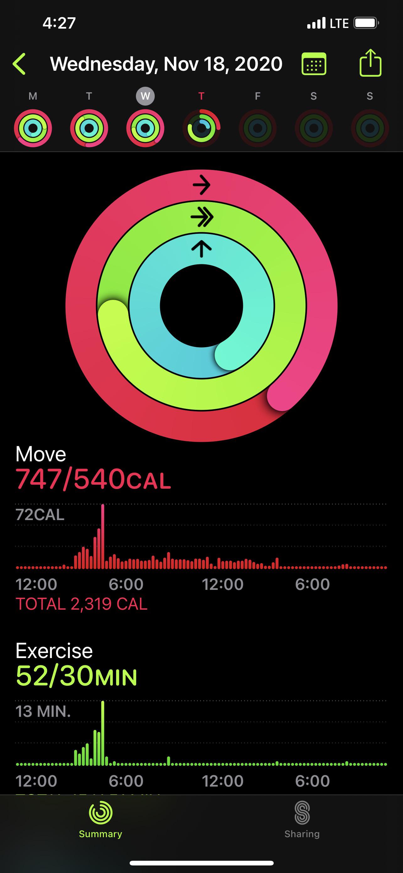 apple watch rings. how accurate is it? what you guys think? yesterday i