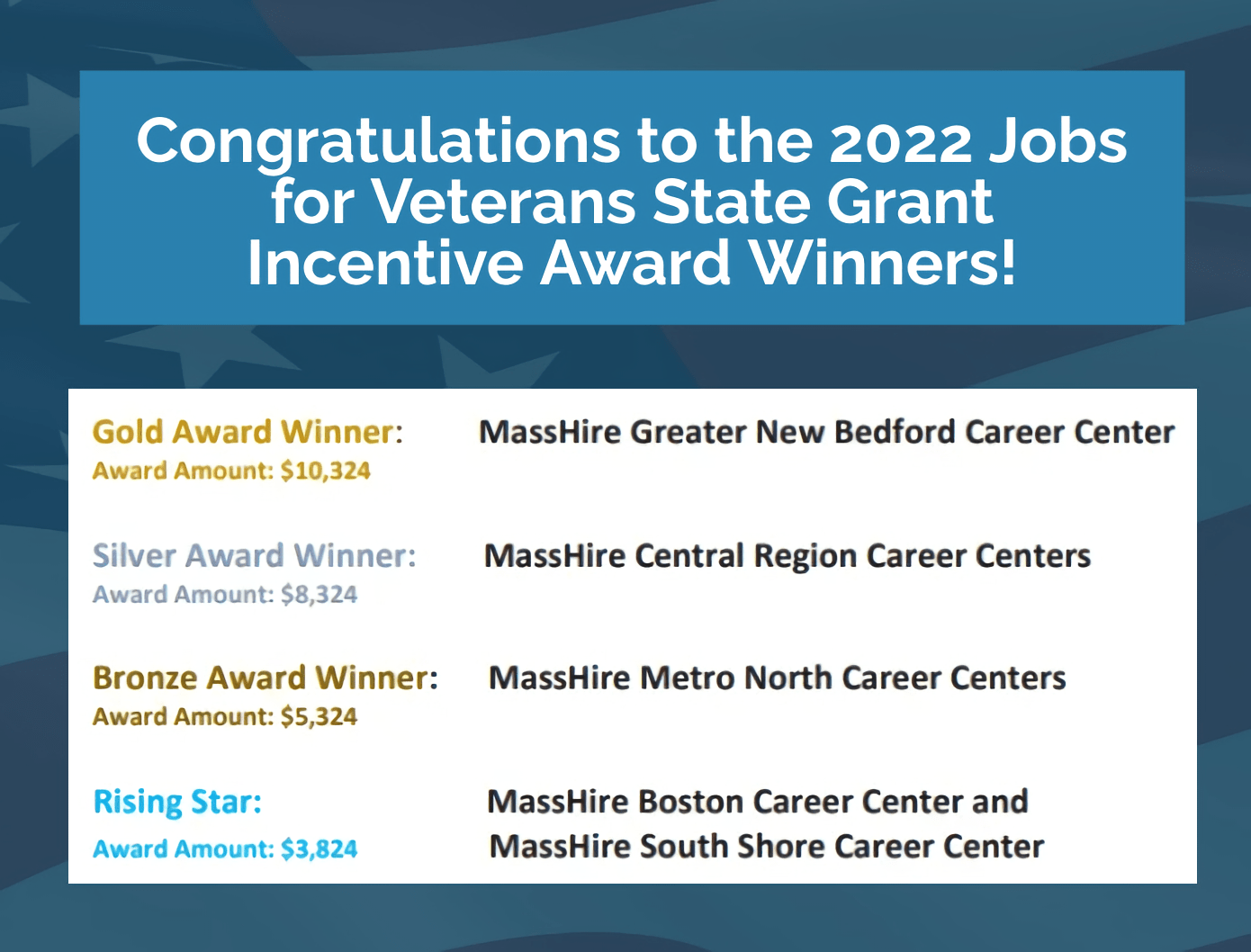 Congratulations to the 2022 Jobs for Veterans State Grant Incentive