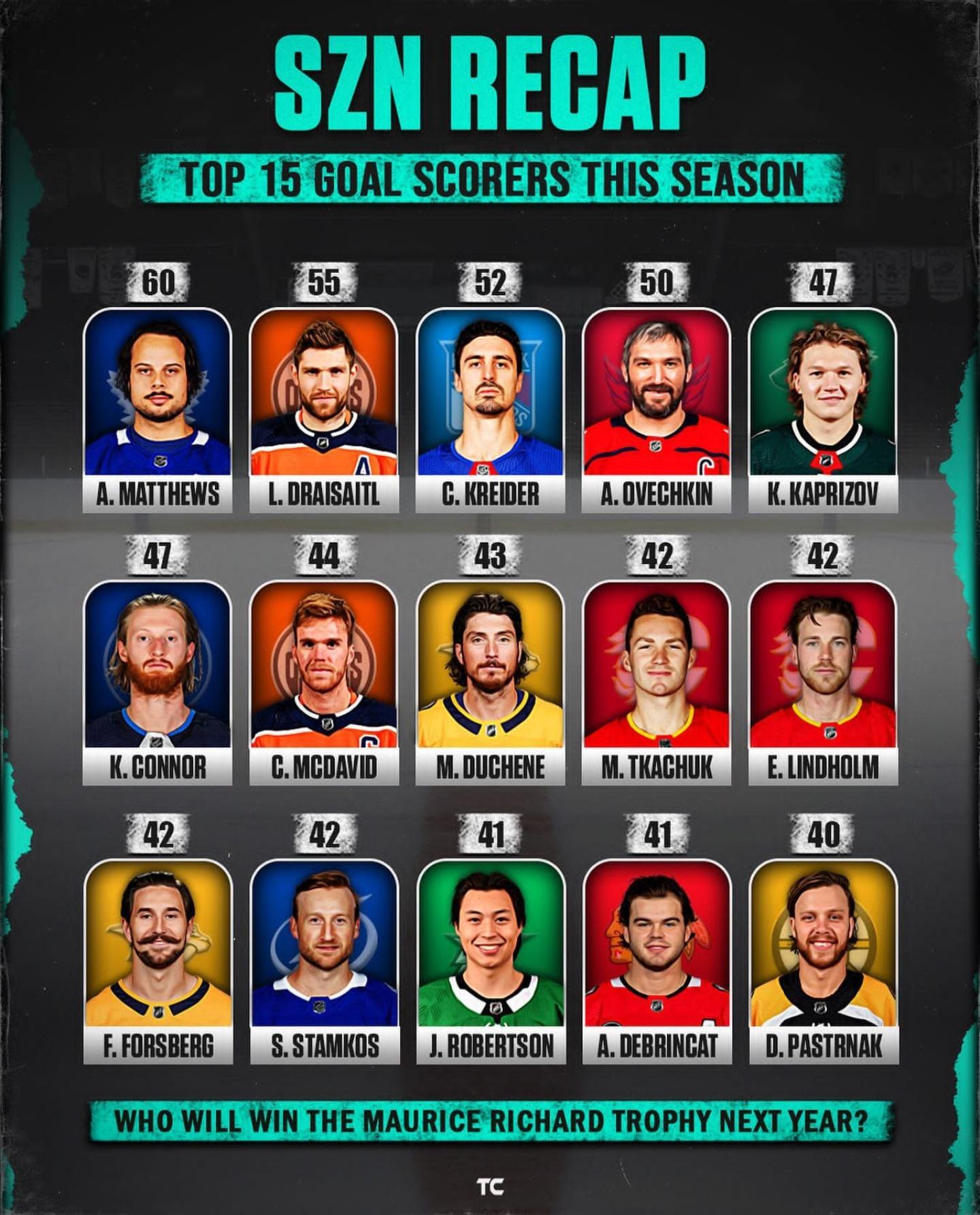 [Season Recap] Top 15 goal scorers in 2021/2022 r/hockey